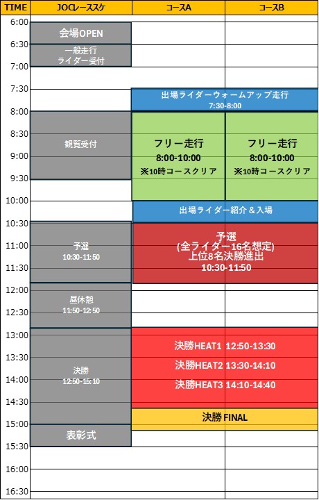 2025 JOC 大会スケジュール
